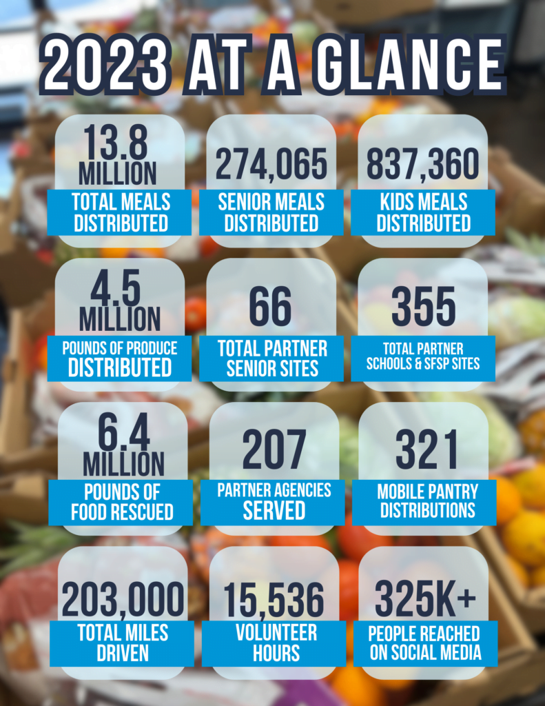 Annual Report 2023 Kansas Food Bank
